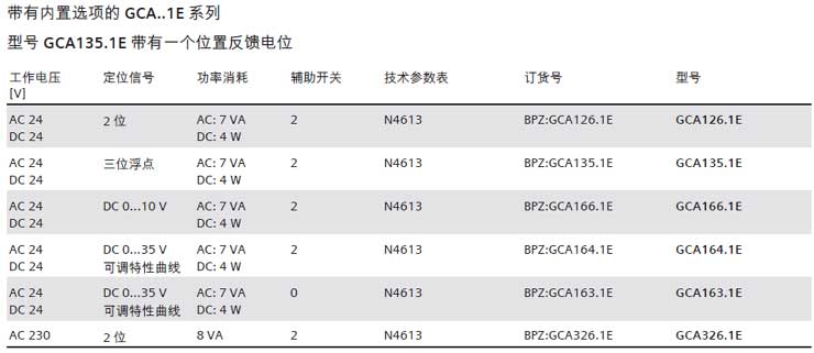 TL(fng)(zh)GCA166