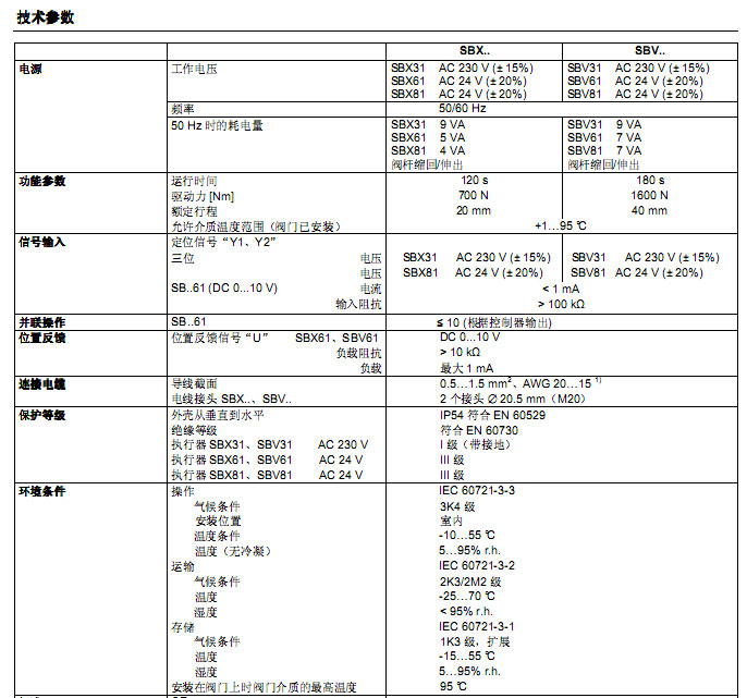 西門子閥門執(zhí)行器SBV61參數(shù)