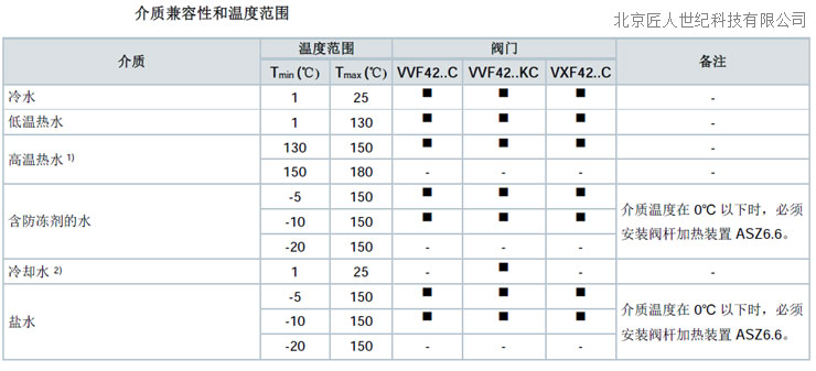 西門子閥門適用介質(zhì)VVF42