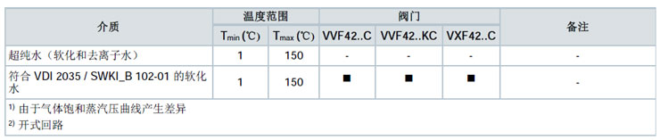 西門子閥門介質(zhì)溫度