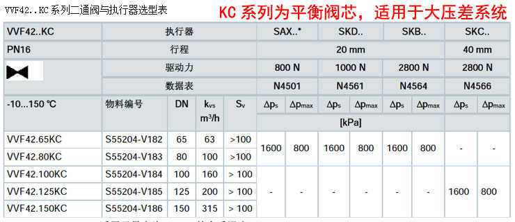 西門子閥門VVF42KC選型表